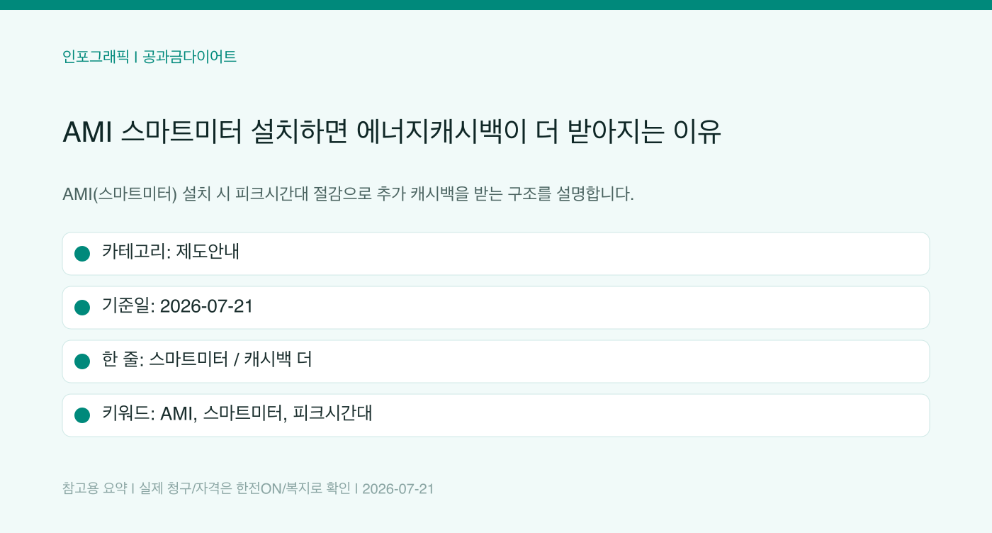 AMI 스마트미터 설치하면 에너지캐시백이 더 받아지는 이유 인포그래픽