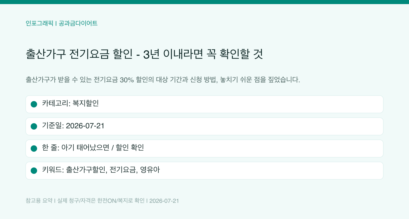 출산가구 전기요금 할인 — 3년 이내라면 꼭 확인할 것 인포그래픽