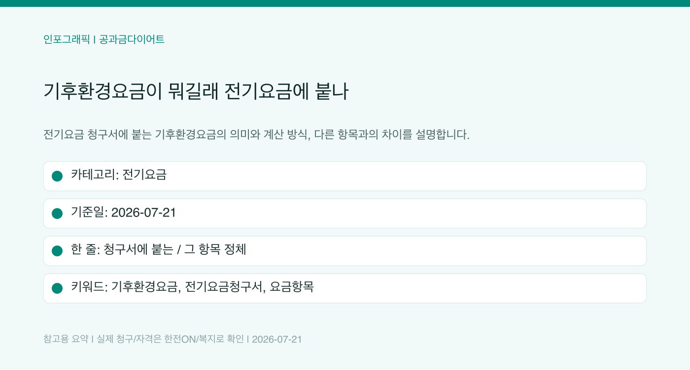 기후환경요금이 뭐길래 전기요금에 붙나 인포그래픽