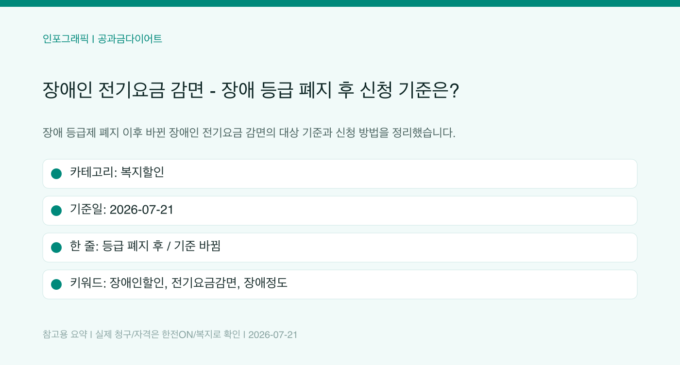 장애인 전기요금 감면 — 장애 등급 폐지 후 신청 기준은? 인포그래픽