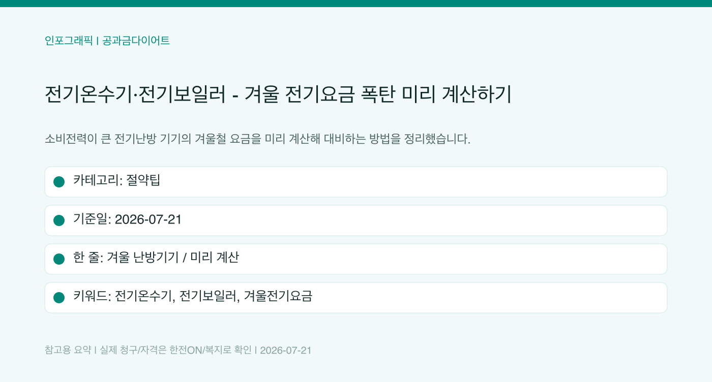 전기온수기·전기보일러 — 겨울 전기요금 폭탄 미리 계산하기 인포그래픽