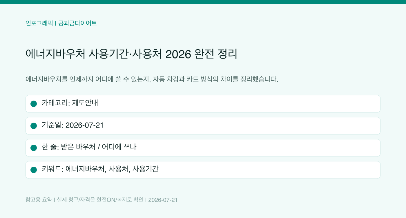 에너지바우처 사용기간·사용처 2026 완전 정리 인포그래픽