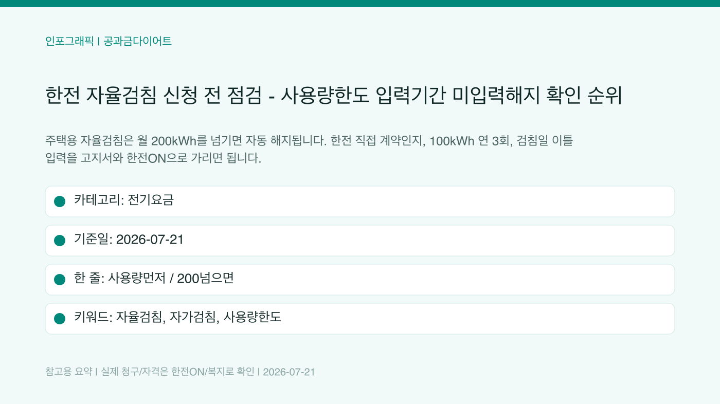 한전 자율검침 신청 전 점검 - 사용량한도 입력기간 미입력해지 확인 순위 인포그래픽