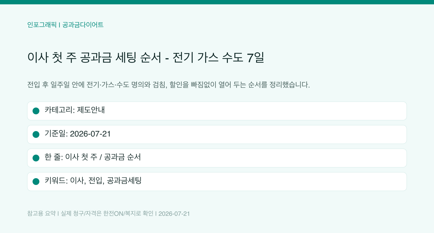 이사 첫 주 공과금 세팅 순서 - 전기 가스 수도 7일 인포그래픽