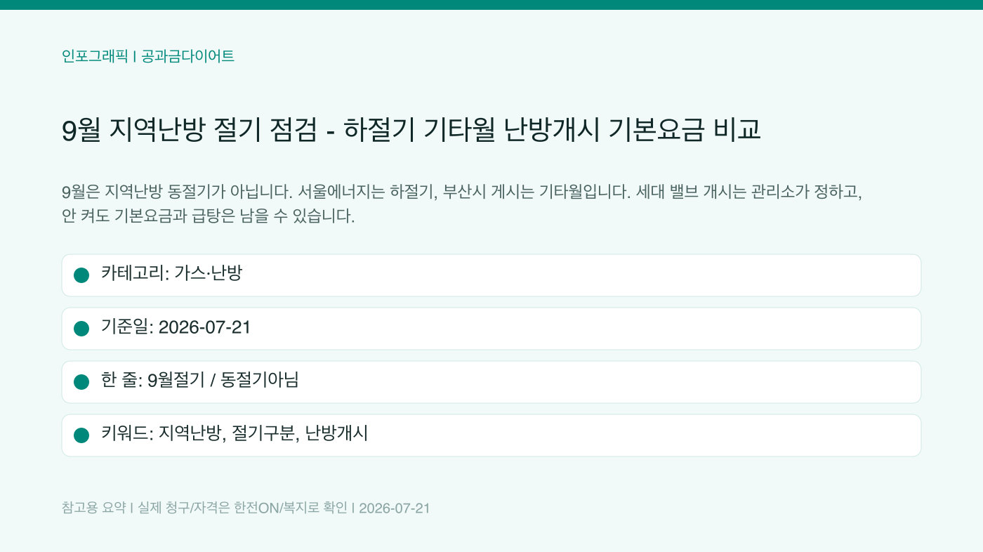 9월 지역난방 절기 점검 - 하절기 기타월 난방개시 기본요금 비교 인포그래픽