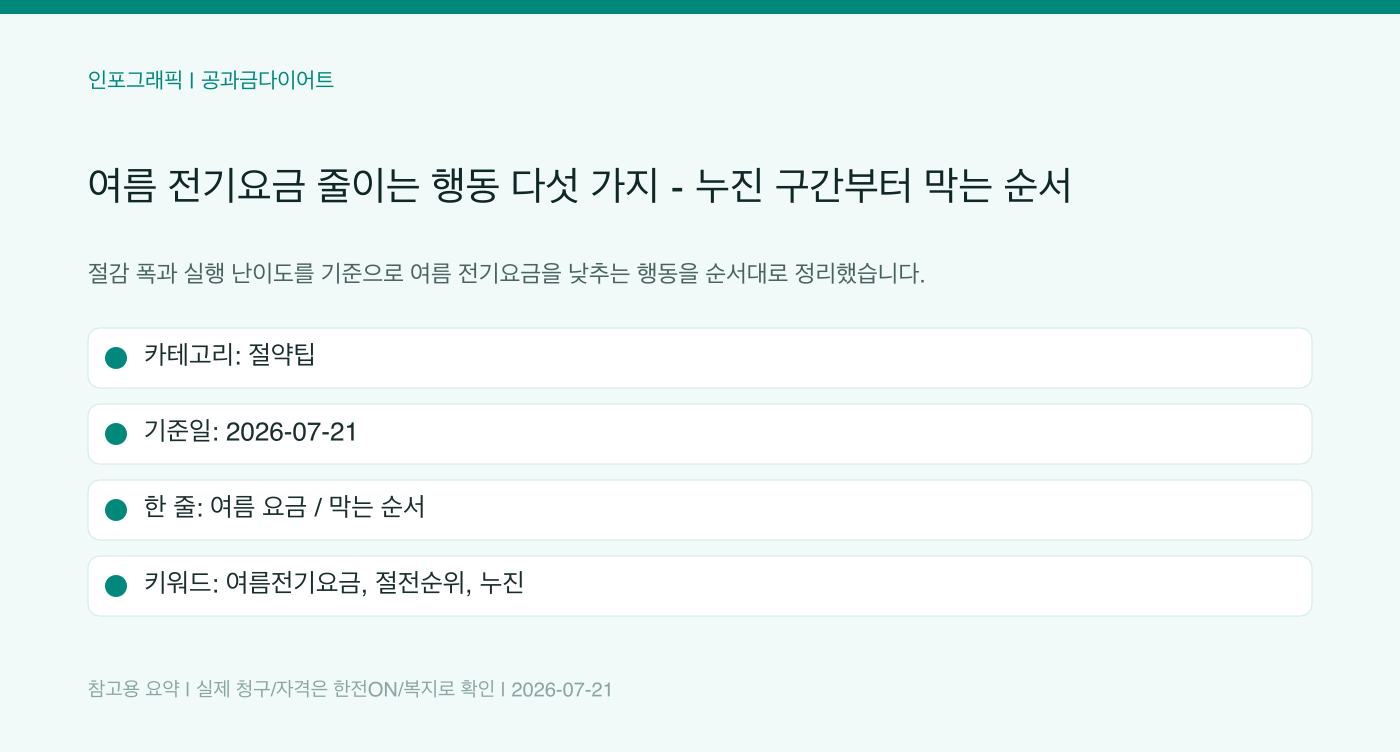 여름 전기요금 줄이는 행동 다섯 가지 - 누진 구간부터 막는 순서 인포그래픽
